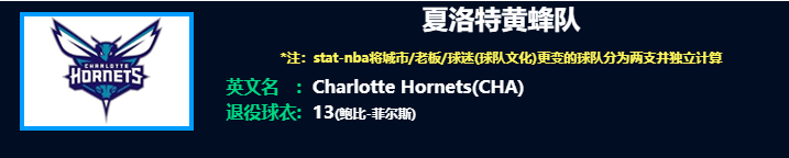 LOL全球总决赛-转折点夏洛特黄蜂复出首秀；葡超今晨攻防权衡；引发热议；球队文化再被提及(夏洛的网15章威尔伯为了光彩照人)